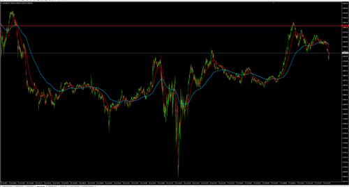 nas100 m5 benchmark finance ad.png