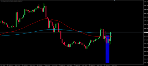 xau usd h1 benchmark finance ad.png