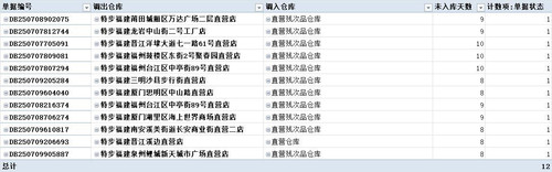 仓库调拨提醒截图.jpg