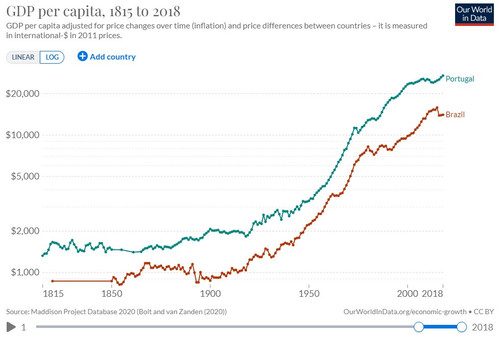 gdp per capita 00949.jpg
