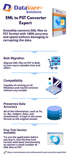 DataVare EML to PST Converter Expert.jpg