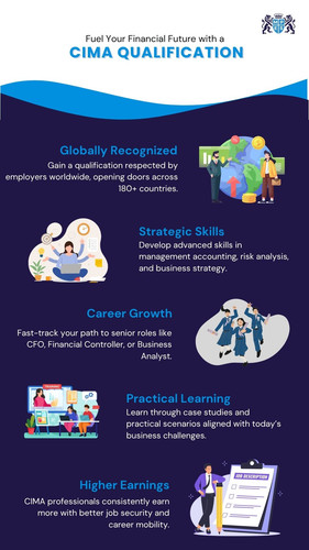 Fuel Your Financial Future with a CIMA Qualification.jpg