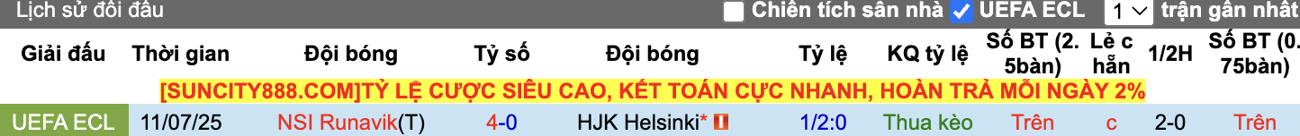 Thành tích đối đầu HJK Helsinki vs Runavik