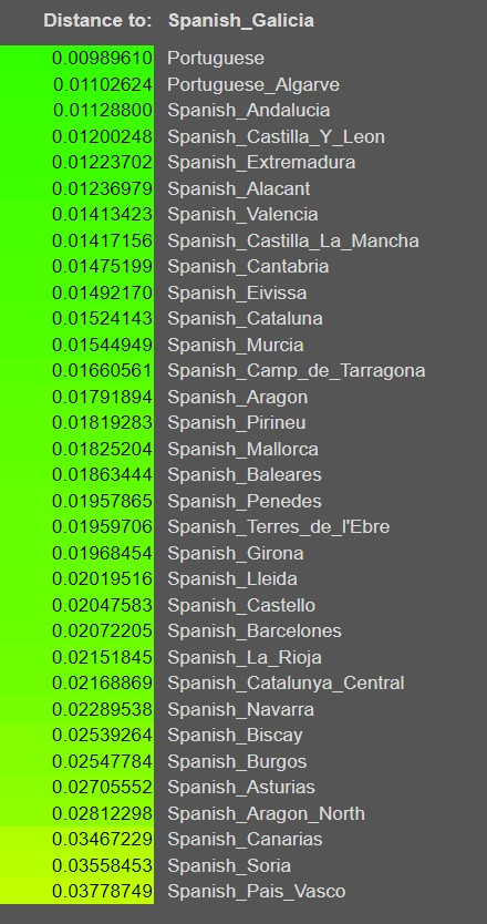 galician dna proxmity iberians00 global25 eurogenes.jpg