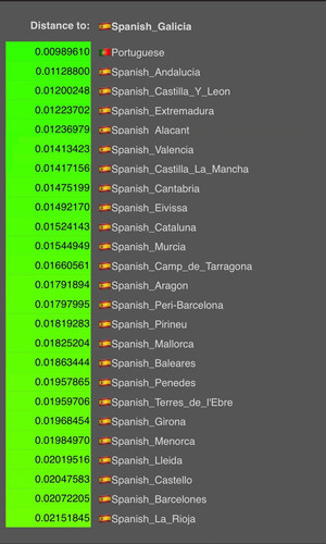 genetic proximity global25 dna.jpg