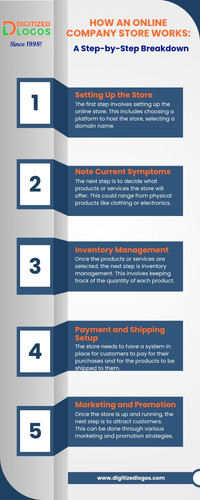 How an Online Company Store Works A Step-by-Step Breakdown.jpg