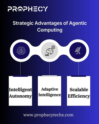 Agentic Computing.jpg