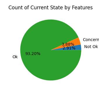 pie chart.2