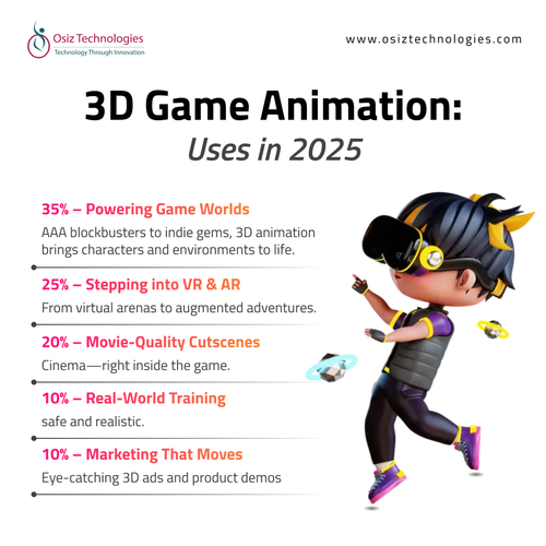 3D animation Services - Osiz.png