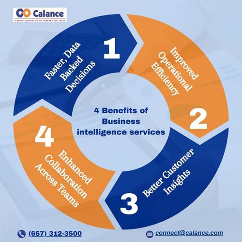 4 Benefits of Business intelligence services.jpg
