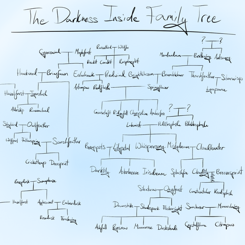 The Darkness Inside Family Tree.png