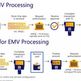 EMV2504