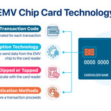 EMV2503