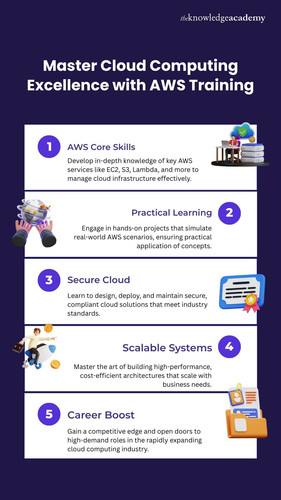 Master Cloud Computing Excellence with AWS Training.jpg