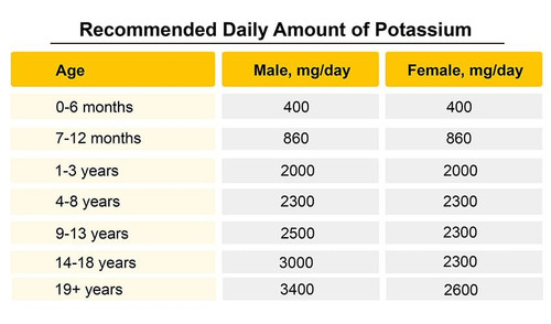 potassium2533.jpg