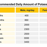 potassium2533