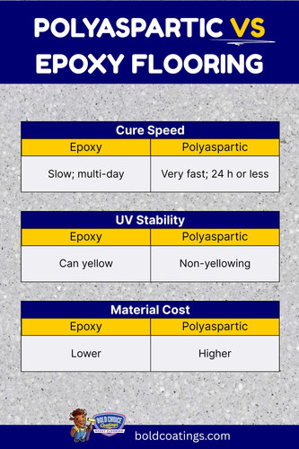 Polyaspartic vs Epoxy Flooring.jpg