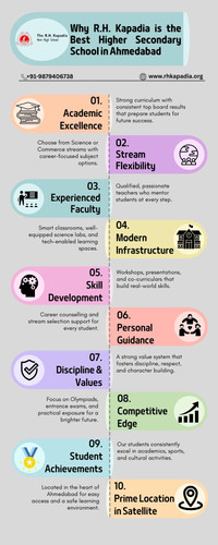 Why R.H. Kapadia is the Best Higher Secondary School in Ahmedabad.jpg