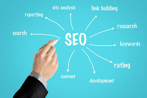 Best Seo Company In Noida - Village Kyte.jpg