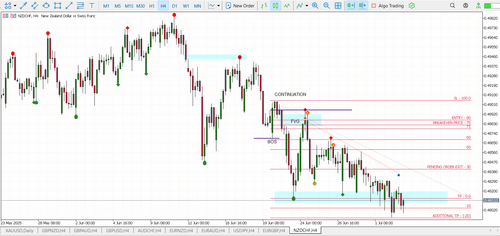 132B. MY TRADES NZDCHF LIMIT ORDER TP TRAILING STOP.png