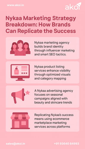 Nykaa Marketing Strategy Breakdown How Brands Can Replicate the Success.png