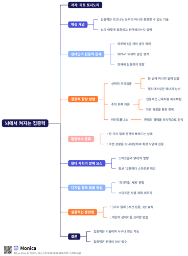 뇌에서 켜지는 집중력.png