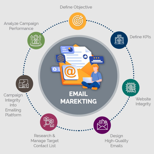 Top Email Marketing Company | Email Broadcast Experts.jpg