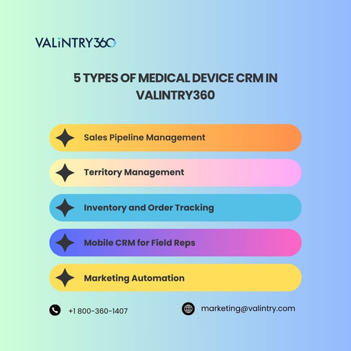 5 Types of Medical Device CRM in valintry360.jpg