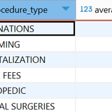 4. Nested Query FROM clause