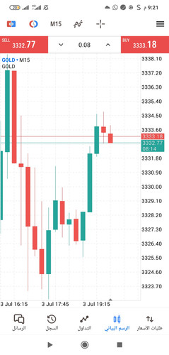 Screenshot 2025 07 03 21 21 46 605 net.metaquotes.metatrader5.jpg