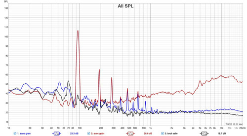 graphe niv spl rta ok 2