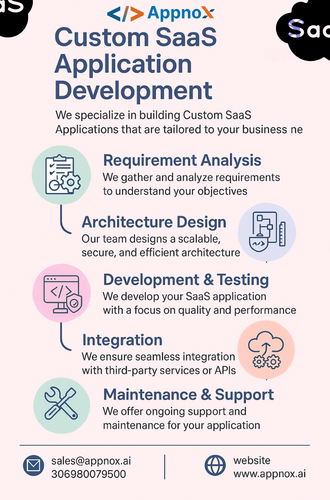 Custom SaaS Application Development Services in USA.png