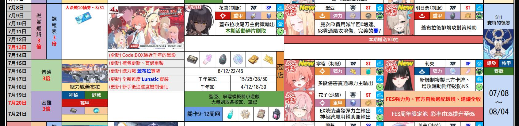 [蔚藍] 檔案刷首抽一點心得