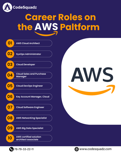 Top AWS Career Paths You Should Know – CodeSquadz Guide.png