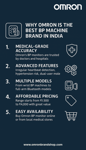 Why Omron Is the Best BP Machine Brand in India.png