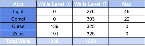 Wall Counts.png