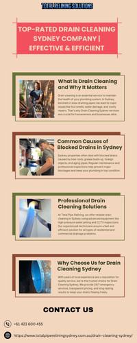 Top Rated Drain Cleaning Sydney Company Effective & Efficient.jpg