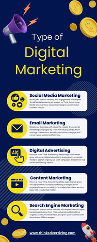 Types of Digital Marketing.jpg