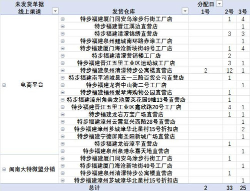 发货提醒截图2025年07月03日09时.jpg