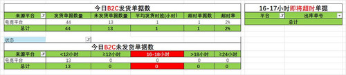 BC2发货情况2025年07月03日16时.jpg