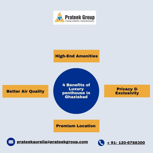 4 Benefits of Luxury penthouse in Ghaziabad.jpg