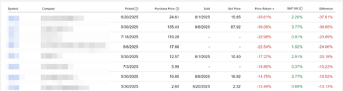 2025 08 16 13 45 58 Performance PRO Quant Portfolio Seeking Alpha Comet