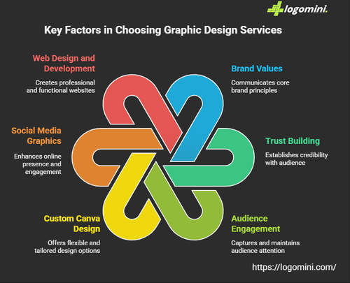 How to Choose the Right Graphic Designing Service for Your Brand.png