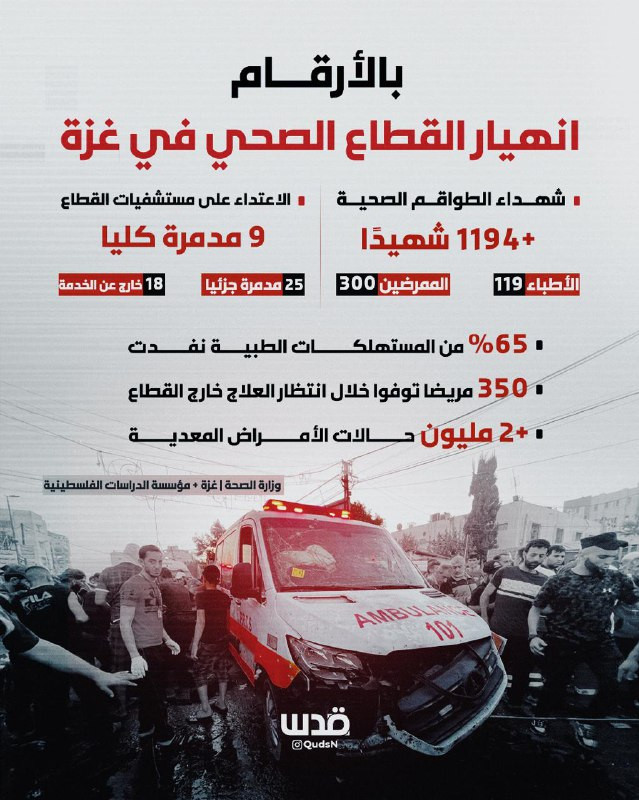 انهيار القطاع الصحي في غزة.. إليكم أبرز المؤشرات المأساوية:...