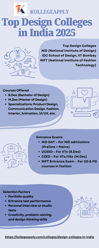 KOLLEGEAPPLY Design colleges.png