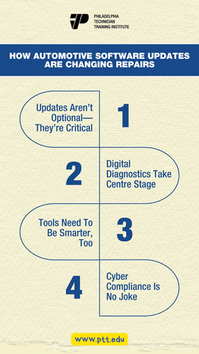How Automotive Software Updates Are Changing Repairs.jpg