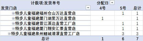 发货提醒截图2025年07月05日15时.jpg