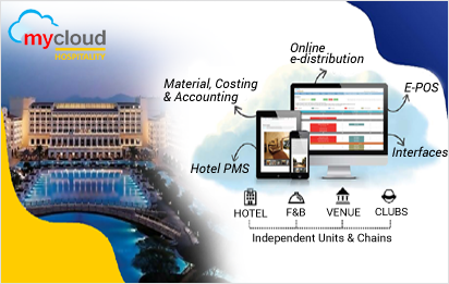 Best Hotel Software by mycloud Hospitality.png