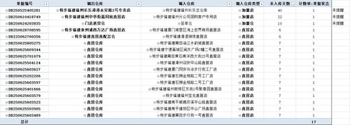 门店调拨提醒截图.jpg