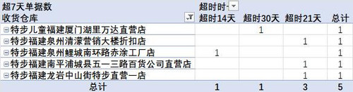 退货超时单据.jpg